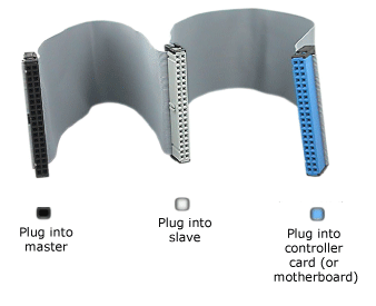 PATA Ribbon with 3 connectors
